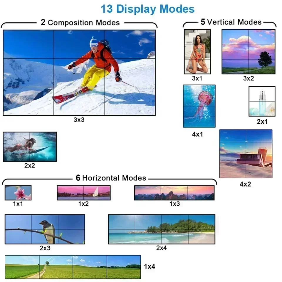 4K 3x3 Video Wall Controller 1 - Home Cinema Video Processor recensie en prijs