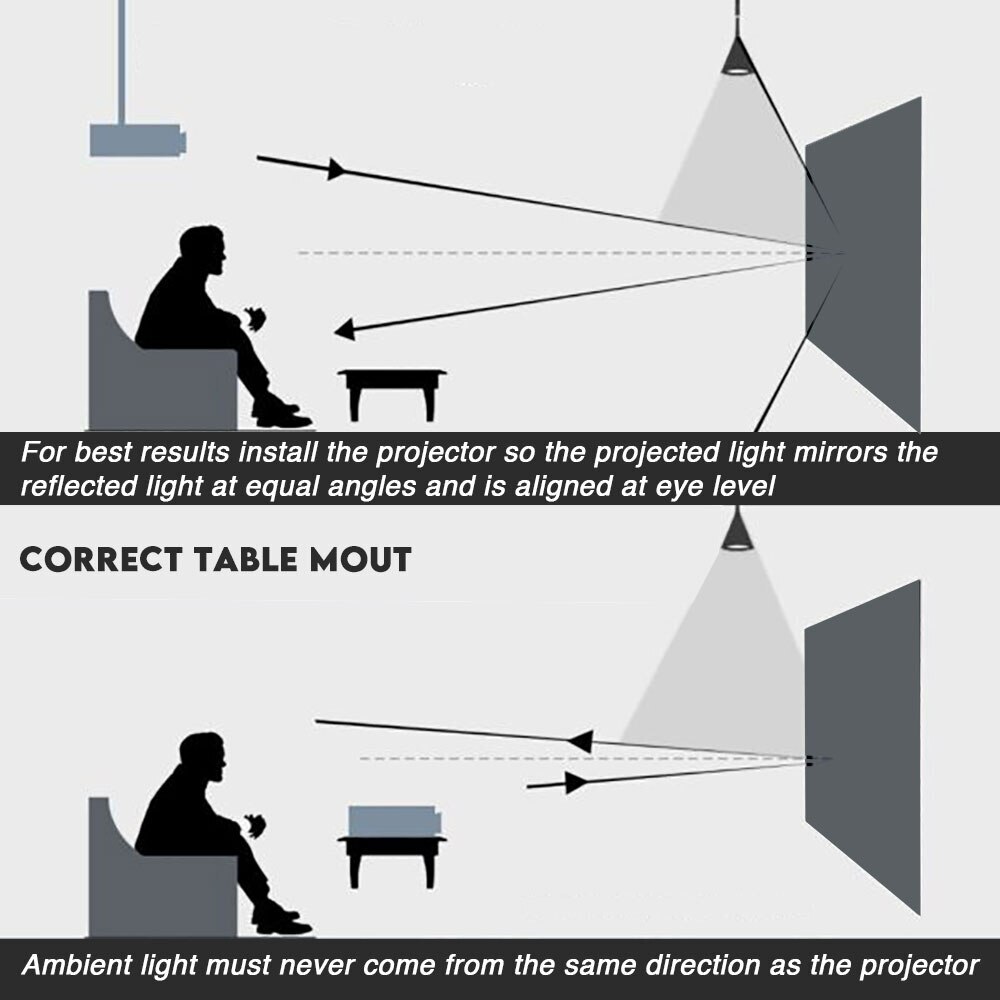 Projectiescherm Reflecterende  - Projector Screen 100 Inch recensie en prijs
